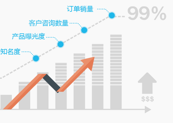 选对软文投放平台，事半功倍，101传媒实现稿件多媒体同步推送