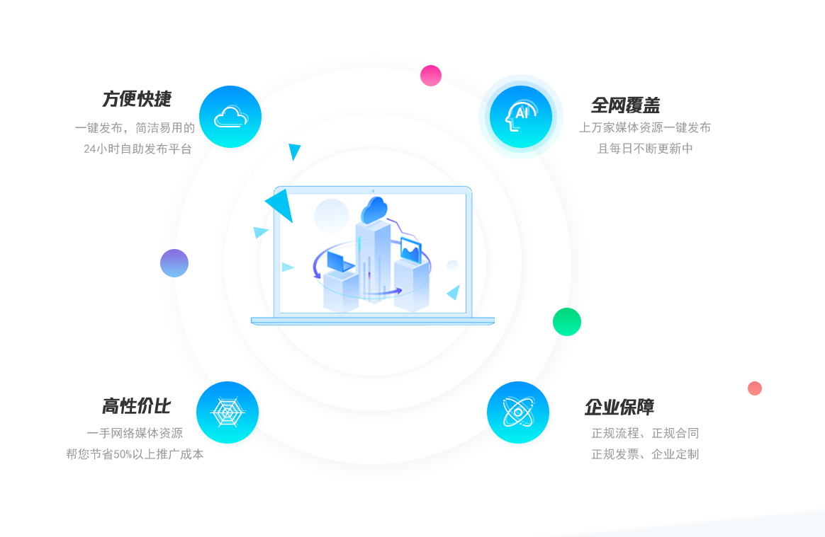 新闻发布平台有哪些类型，企业该怎么选？